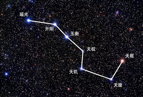 七星图|北斗七星图片